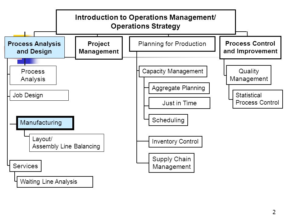 Process design in operations management